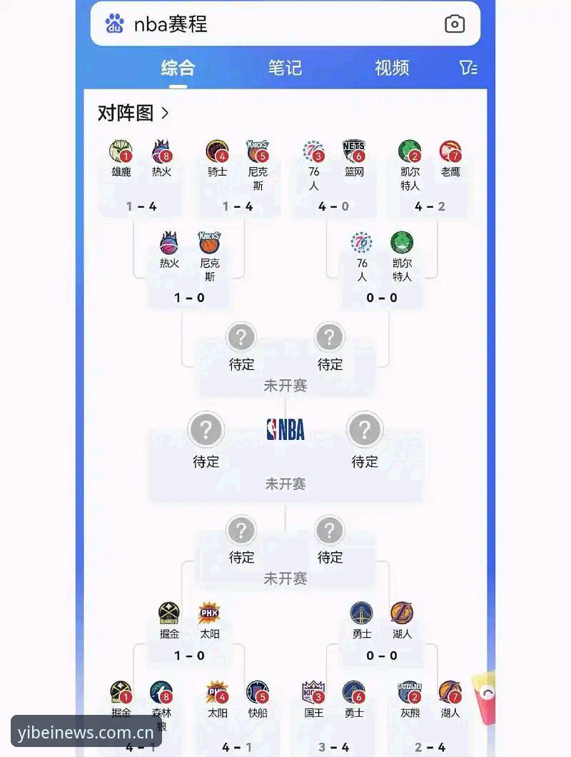 2026年NBA选秀大会观赛准备指南：从状元悬念到易倍官网观赛技巧